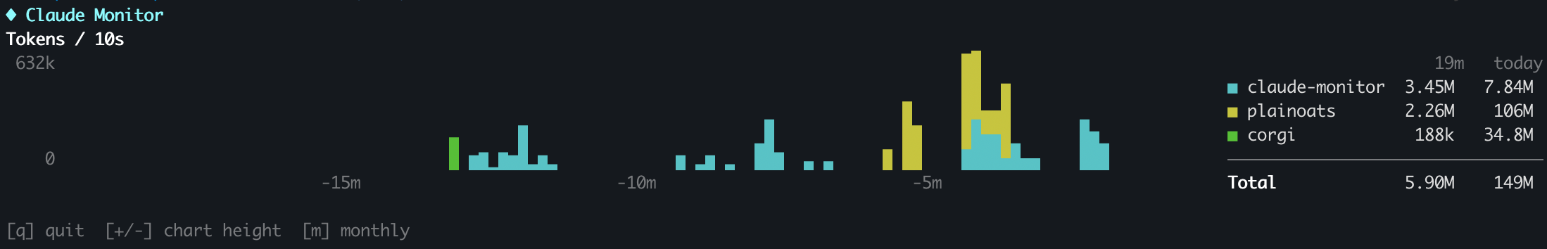 claude-monitor screenshot